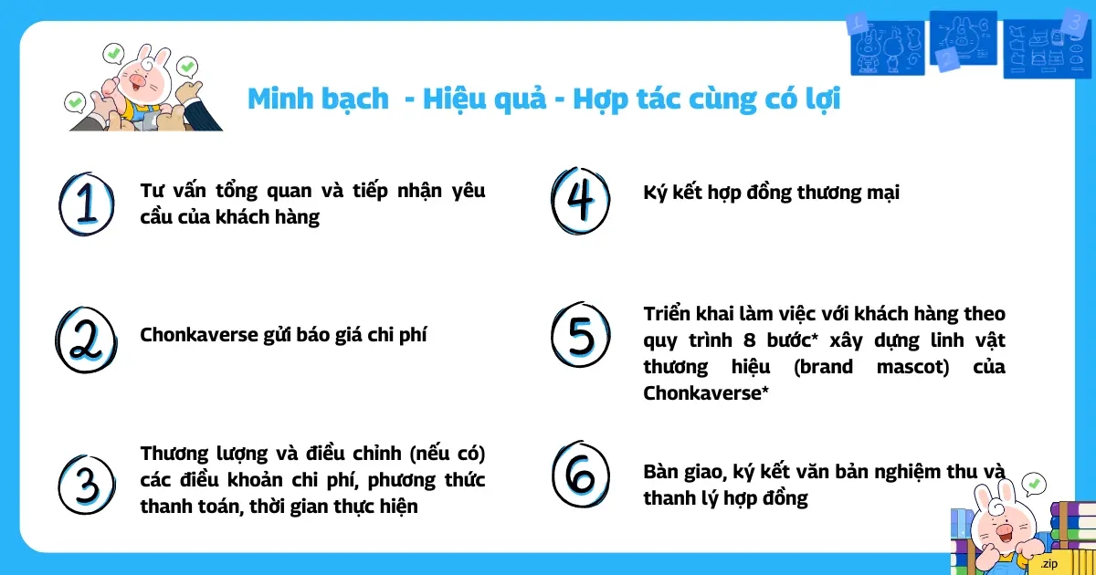 Quy trình làm việc - chonkaverse - linh vật thương hiệu -mascot