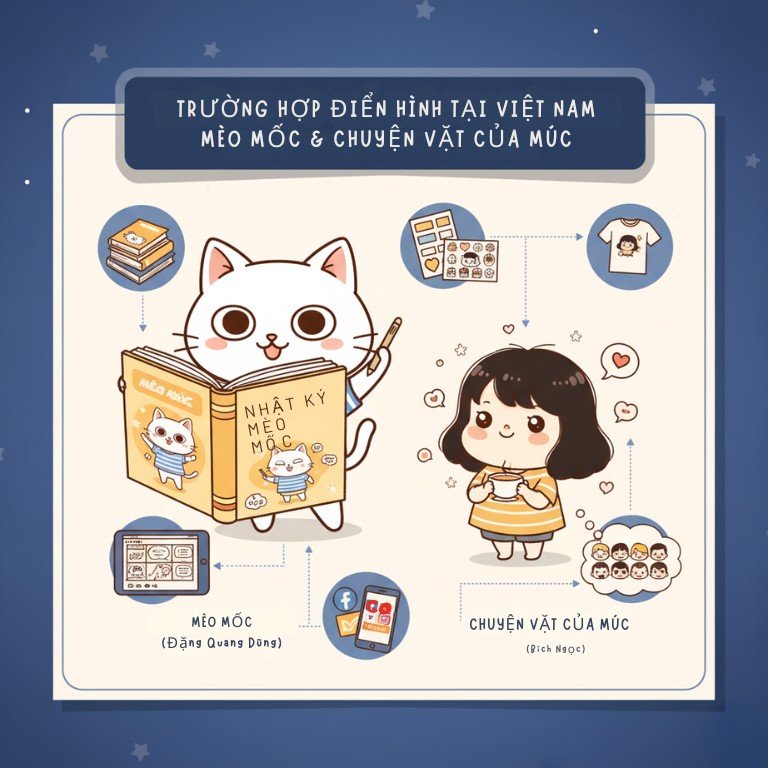 Mèo mốc và Múc là trường hợp mascot thành công ở Việt Nam